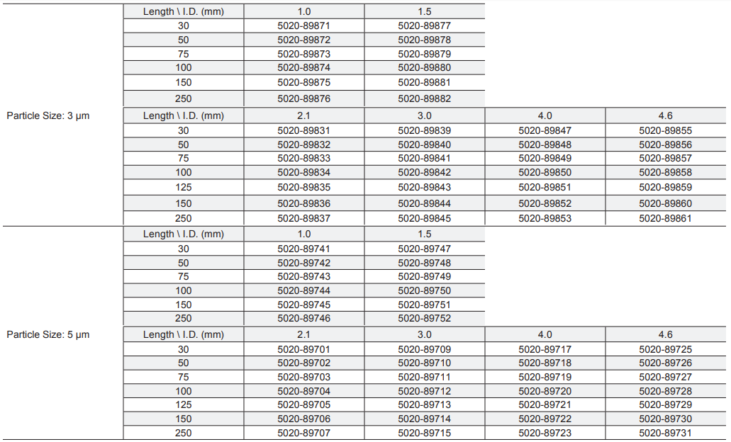 InertSustain AQ-C18 HPLC Columns SKU list 2